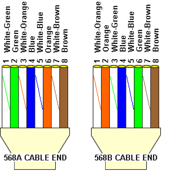 stunning utp wiring diagram contemporary - images for wiring stunning utp wiring diagram contemporary - images for wiring, Wiring diagram